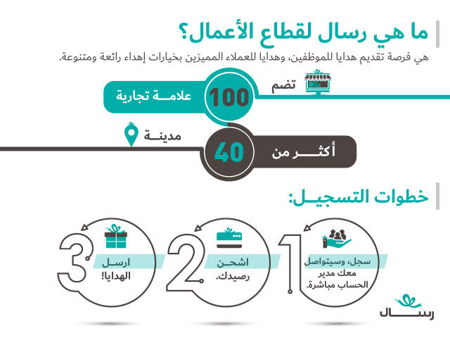 ما هي رسال لقطاع الأعمال؟