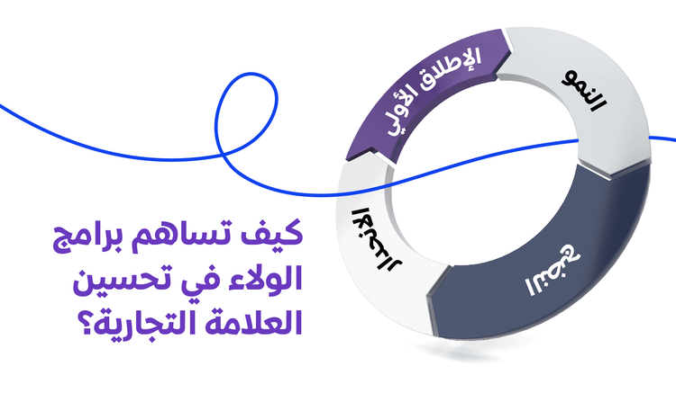 كيف تساهم برامج الولاء في تحسين العلامة التجارية؟